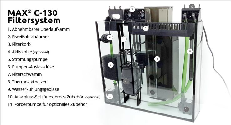 red sea MAX C 250 REEF-SPEC® Filterung