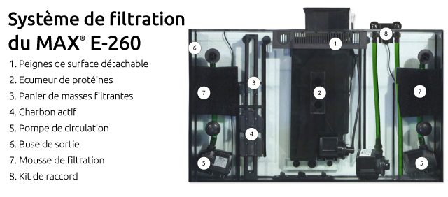 Décantation arrière des MAX®E-Series